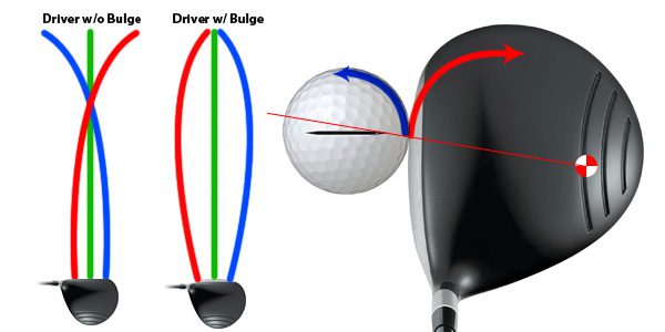 Graphic describing the gear effect on a driver with and without a bulge.